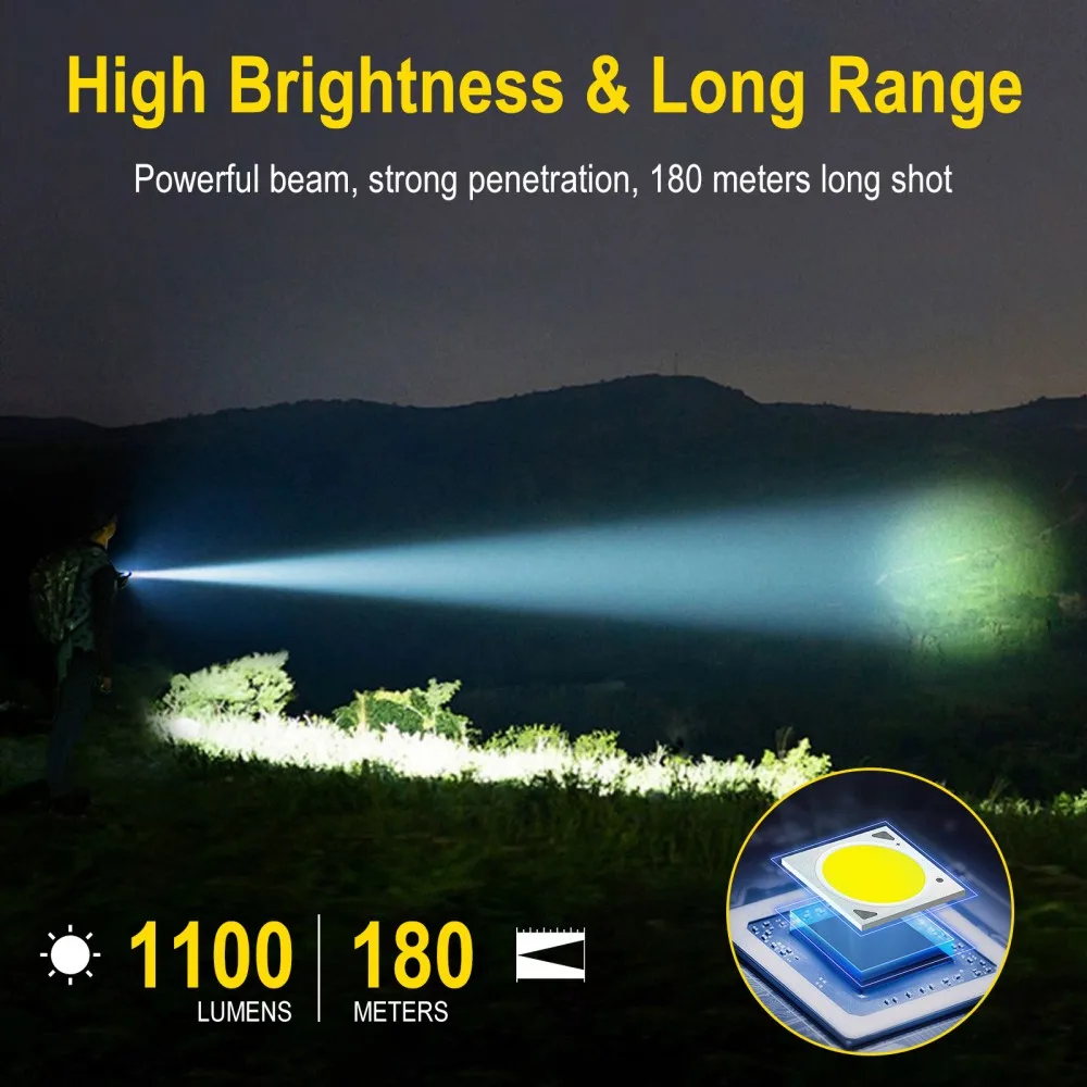 BORUiT U7 UV LED EDC Zaklamp 1 - Power Supply recensie en prijs