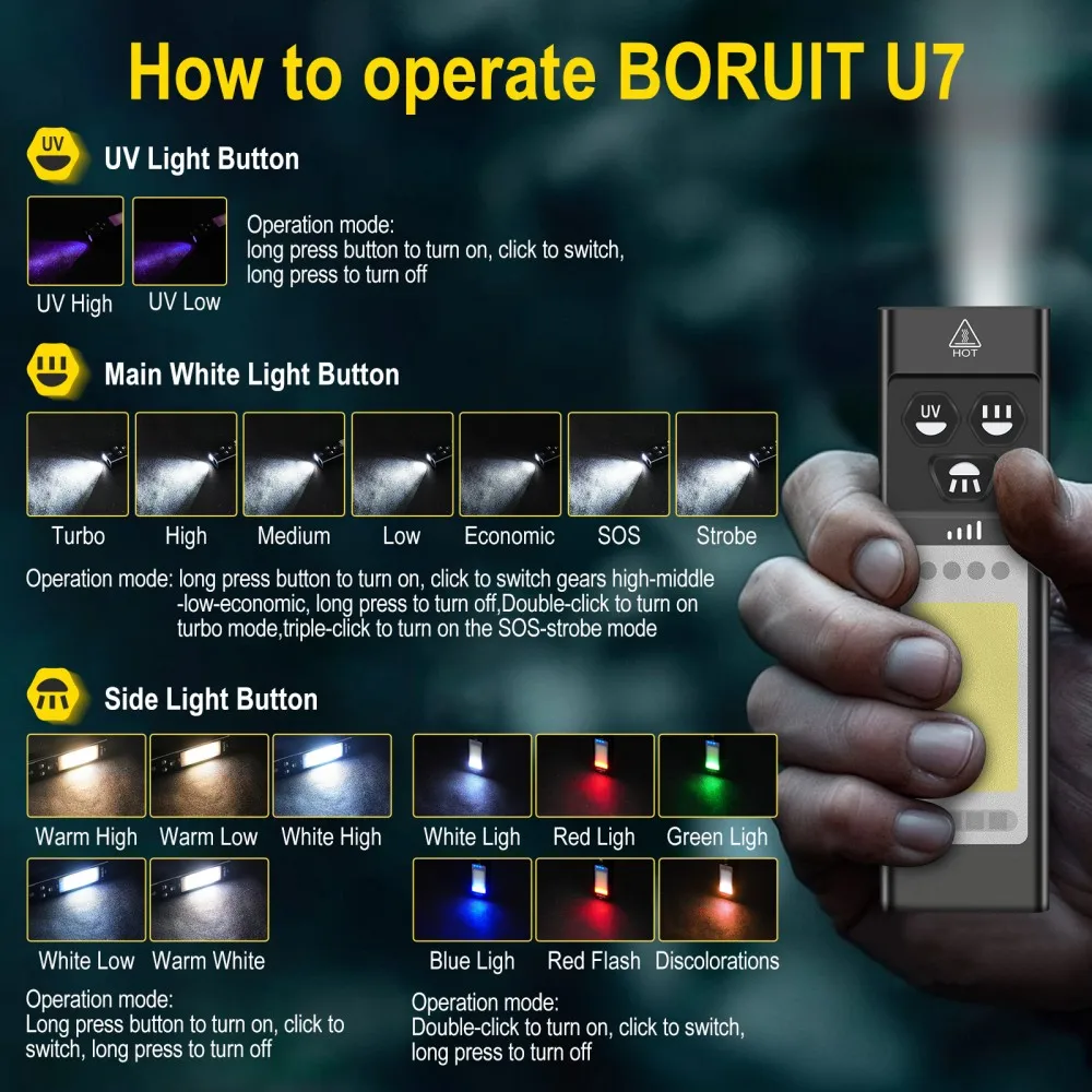 BORUiT U7 UV LED EDC Zaklamp 1 - Power Supply recensie en prijs